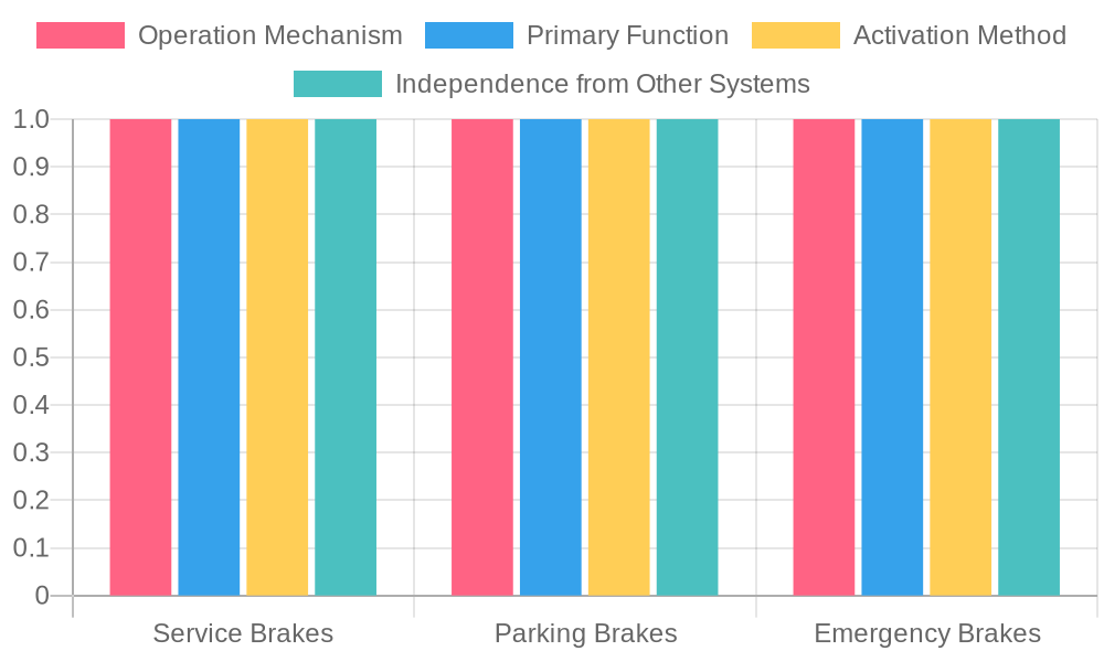 Brake System Comparison