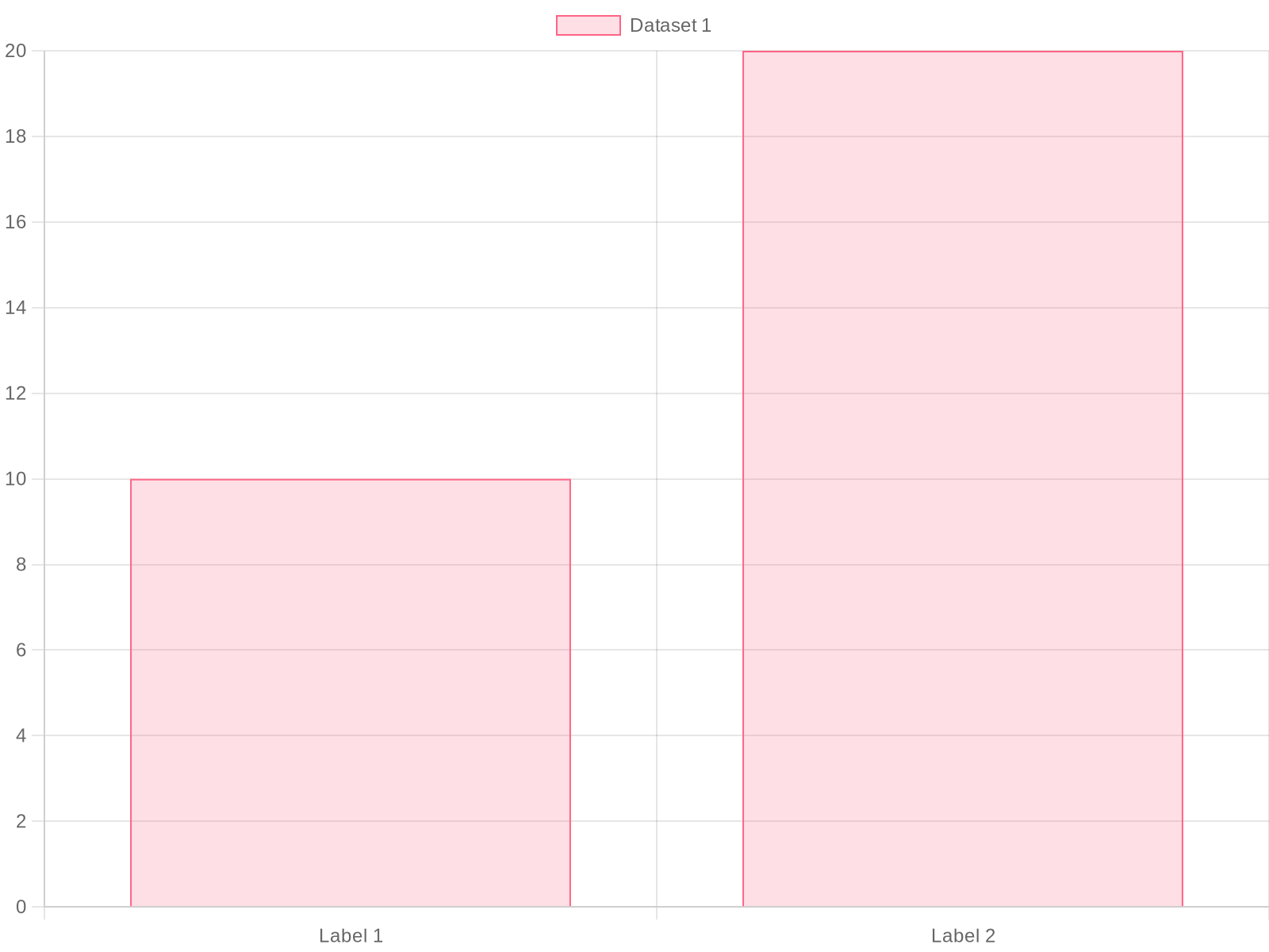Motor Vehicle Waiver Applications Trends Chart