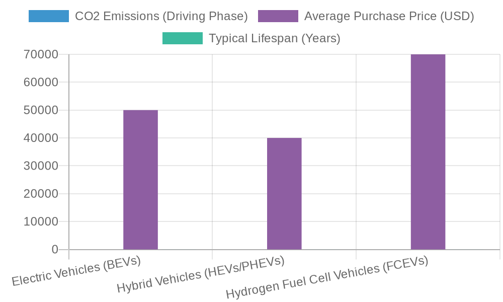 Comparison of Vehicle Types