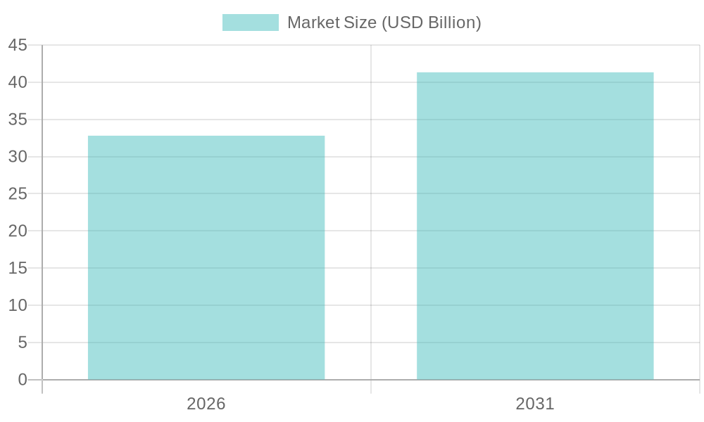 Vehicle Roadside Assistance Market Size