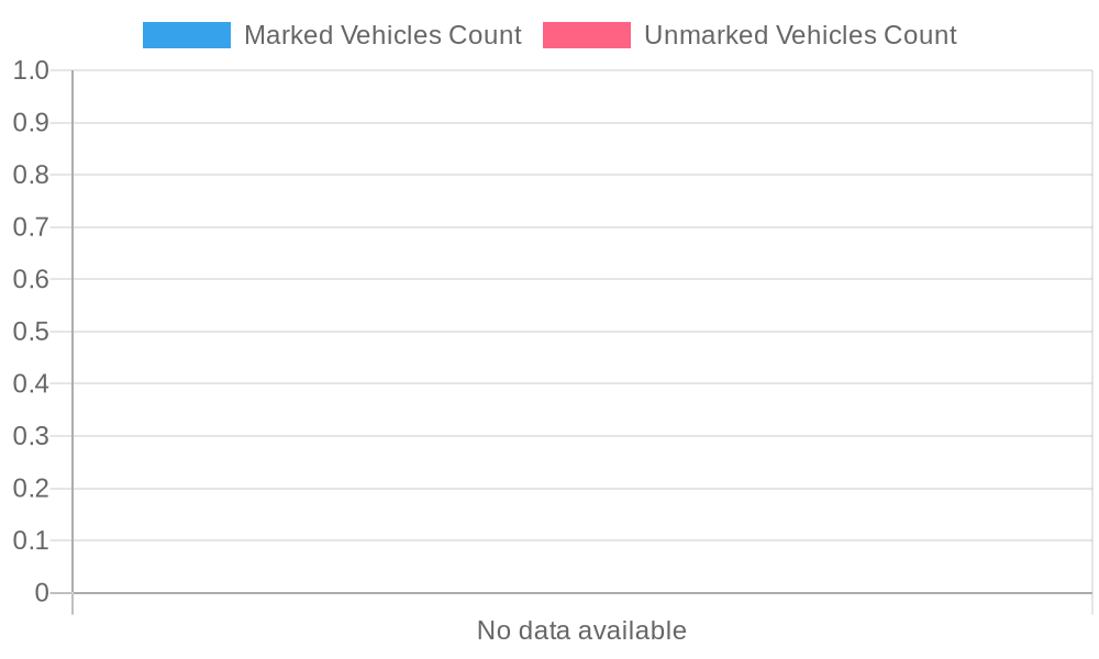 Vehicle Status Chart