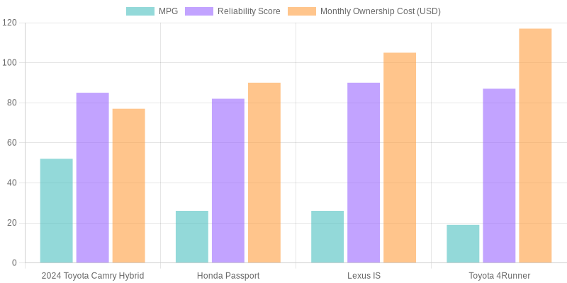 Comparison of Vehicle Features for 2024 Models