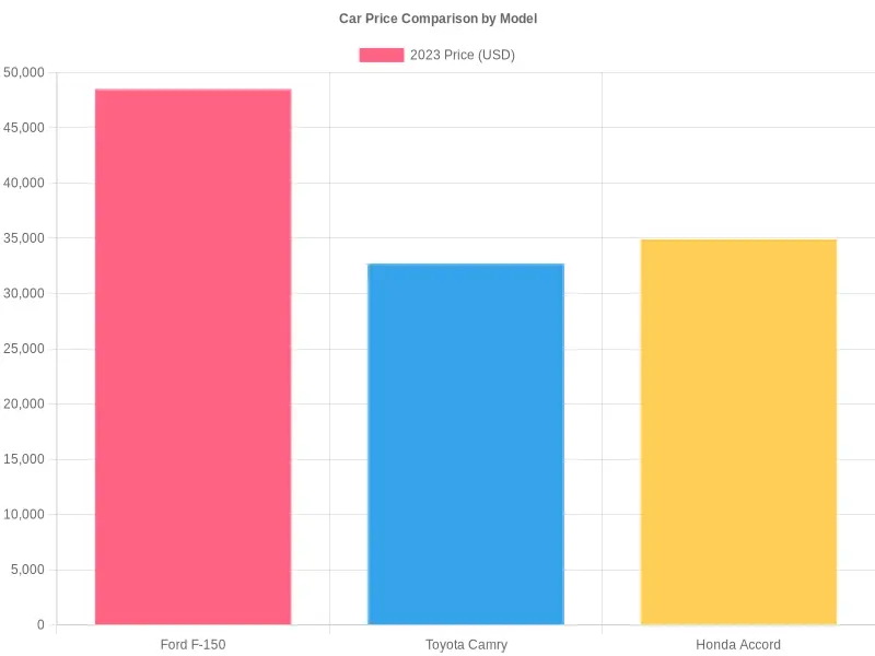 Car Price Comparison