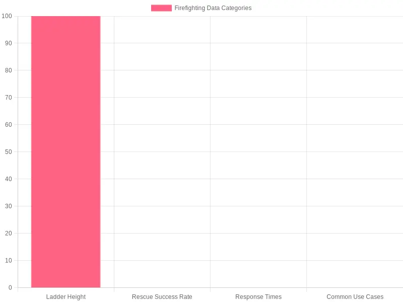 Firefighting Data Overview