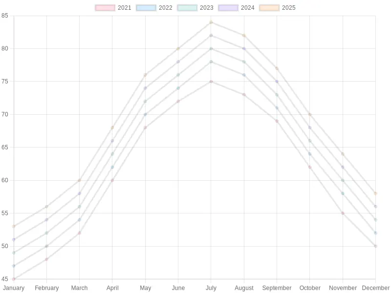 Monthly Motorcycle Fairing Sales