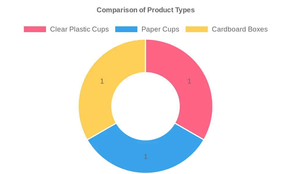 Comparison Chart of Clear Plastic Cups with Other Materials