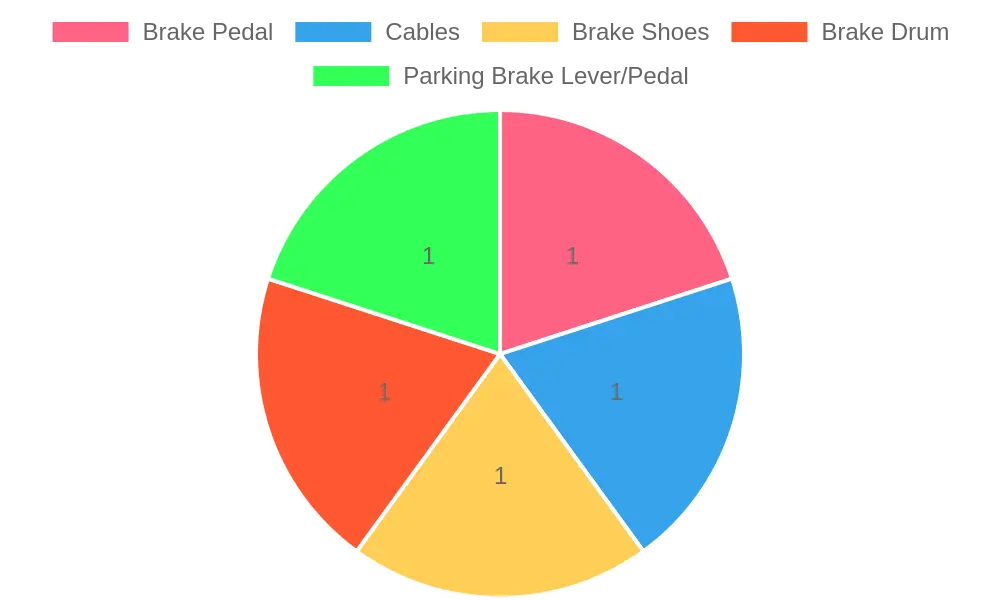 Illustration of Cable-Operated Service Brake System Components