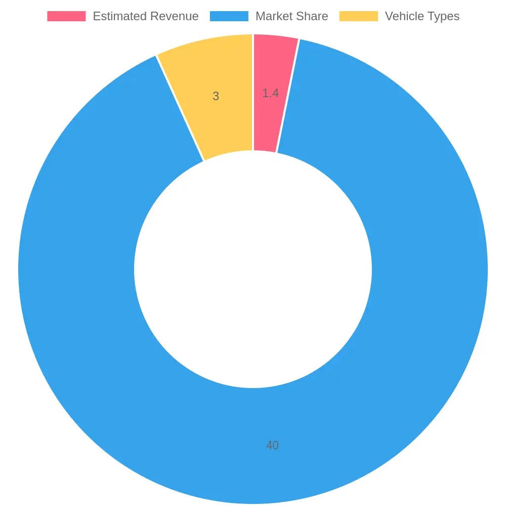 Classic Cars Market Insights