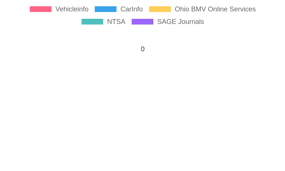 Customer Satisfaction Ratings Chart