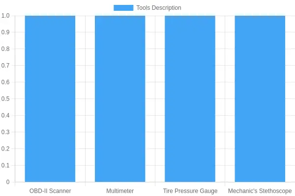 Tools Comparison Chart